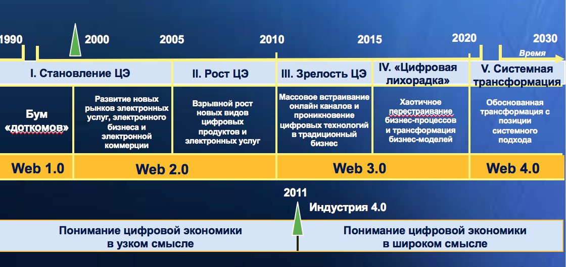 Кластеры как драйверы развития цифровой экономики