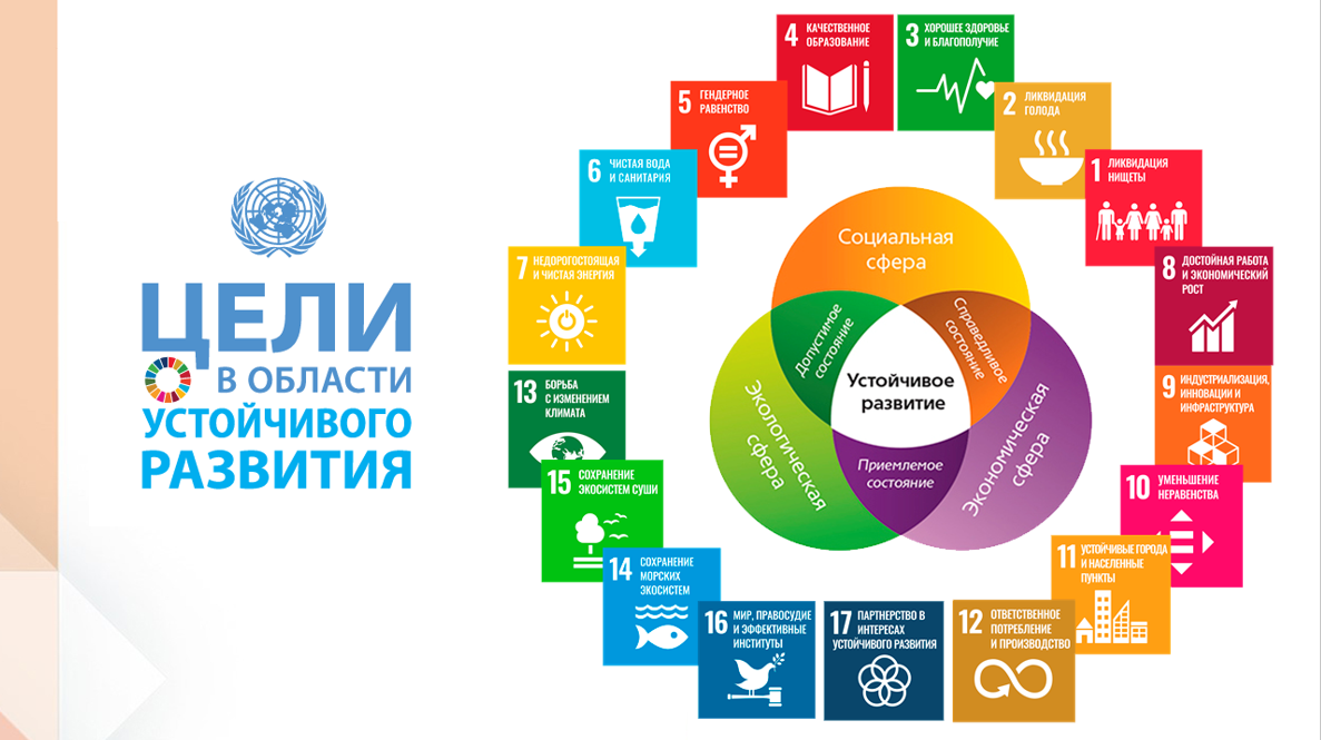 Презентация на тему международная торговля индикатор интеграции национальных экономик